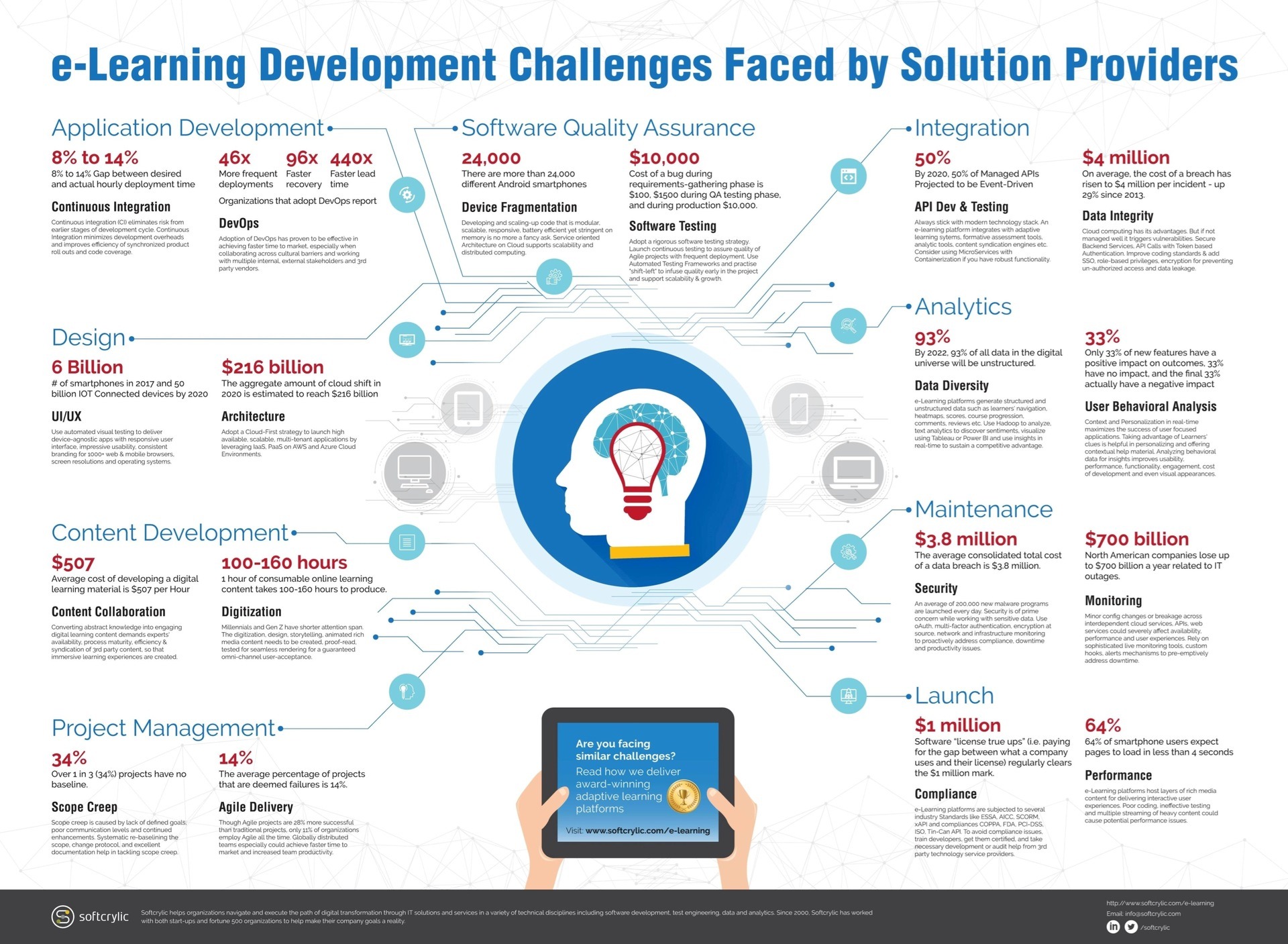 Common Pitfalls and Solutions - contextual illustration