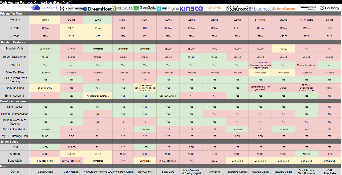 TL; DR - visual representation