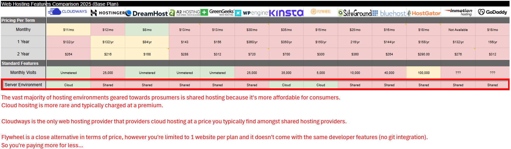 The Best Video Hosting Services at a Glance - contextual illustration
