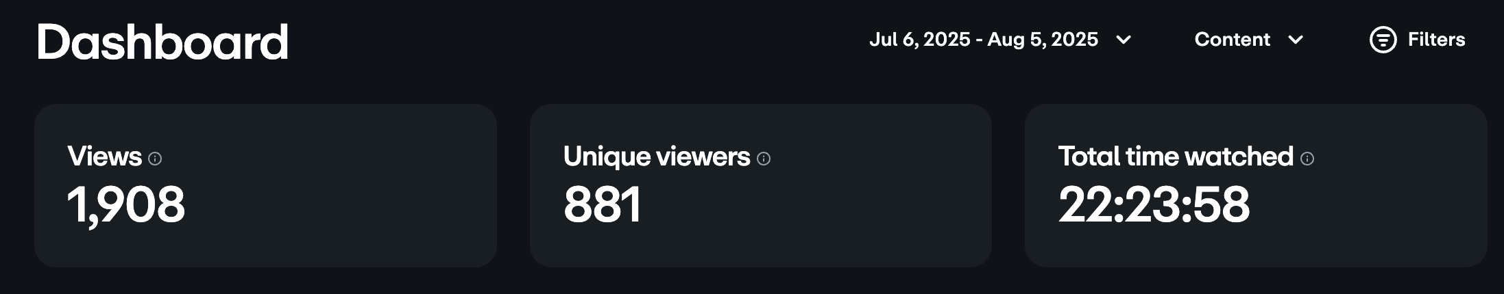 Wistia - visual representation