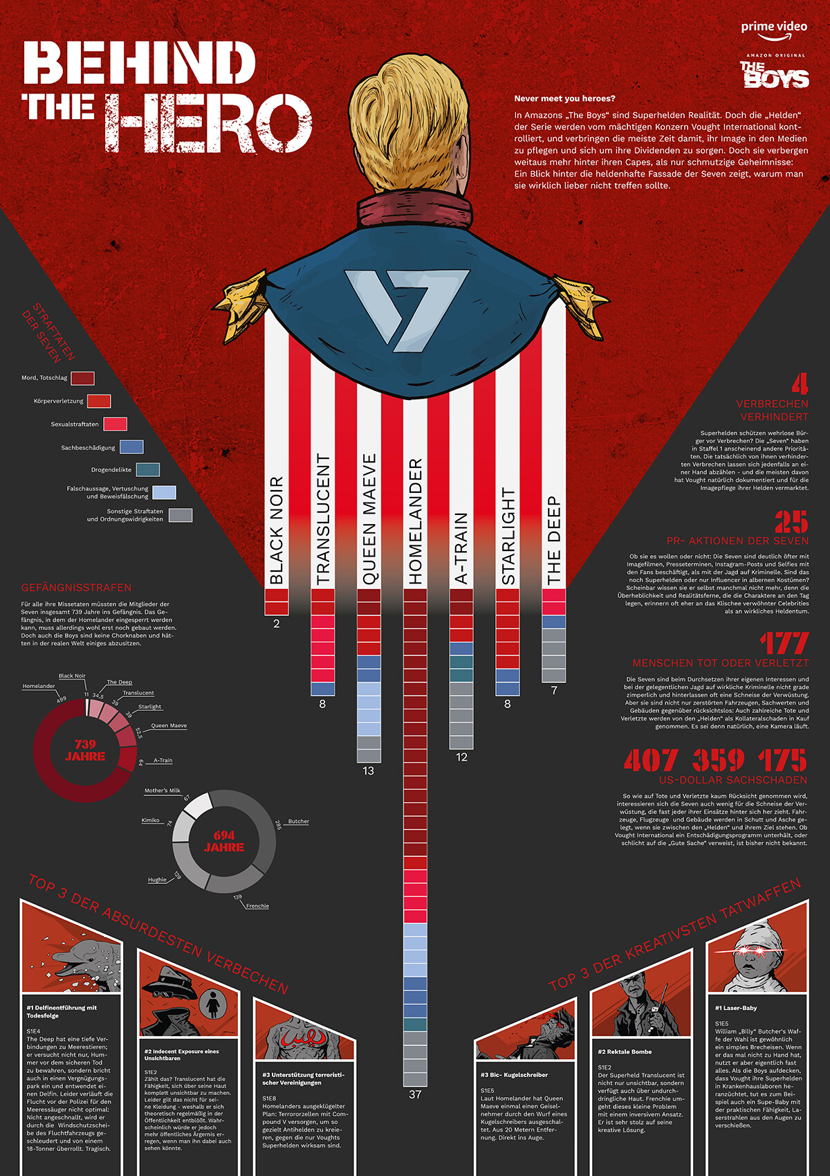The Cultural Impact of "The Boys" - contextual illustration