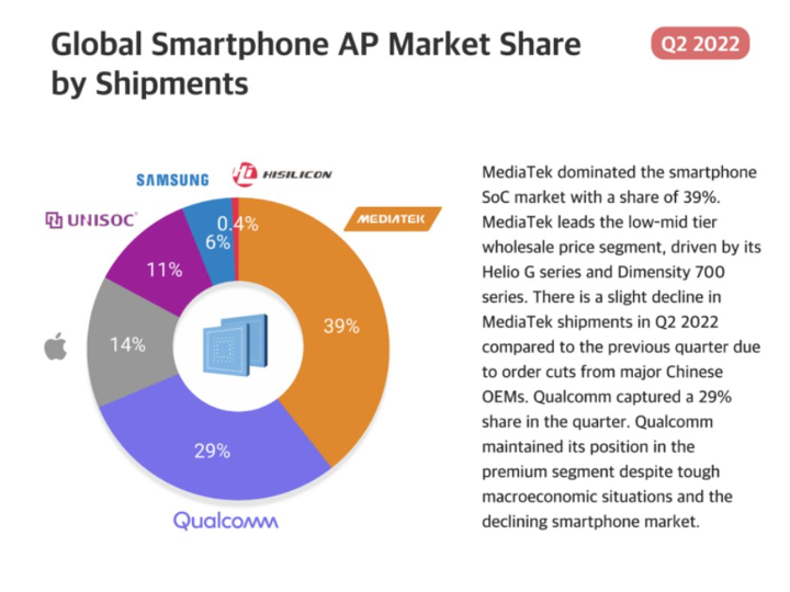 The Competitive Landscape: Apple and Qualcomm - contextual illustration