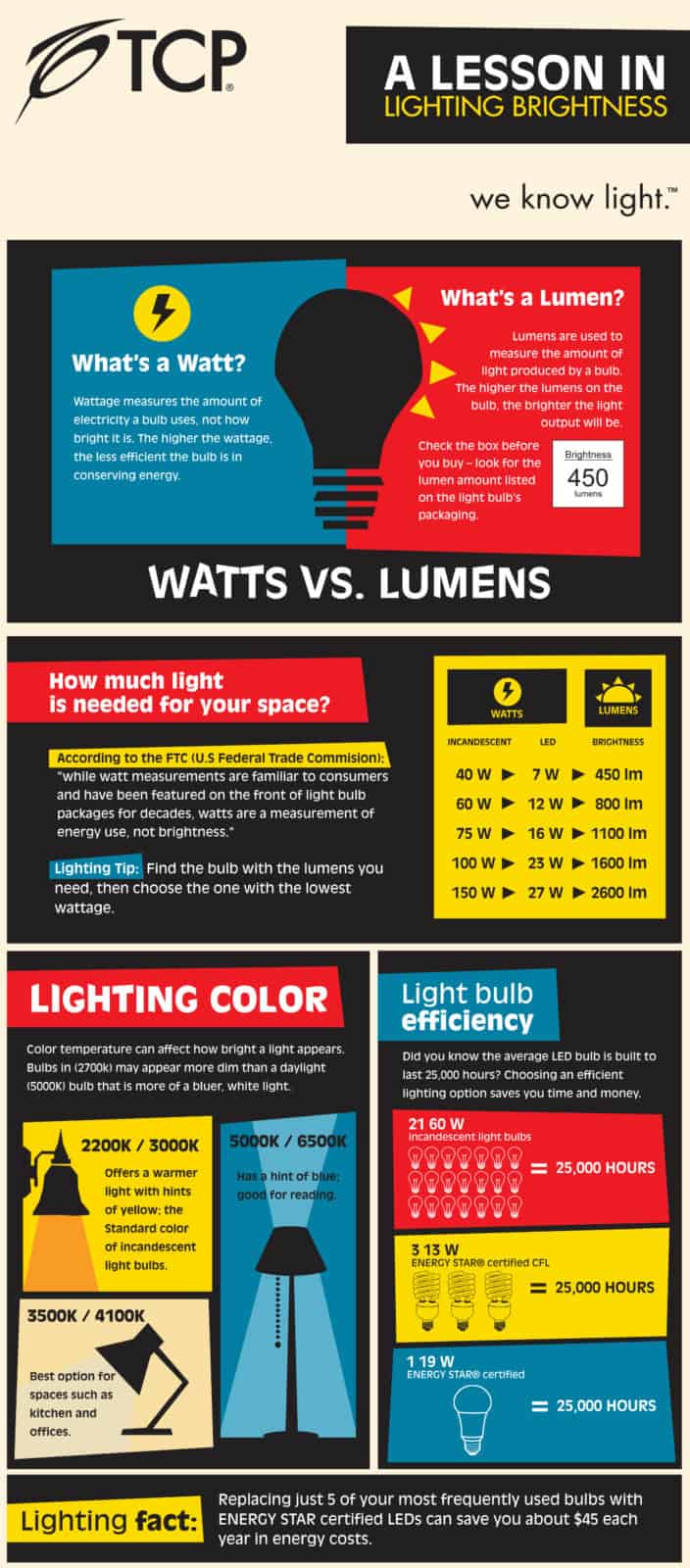 Why Brightness Matters - contextual illustration