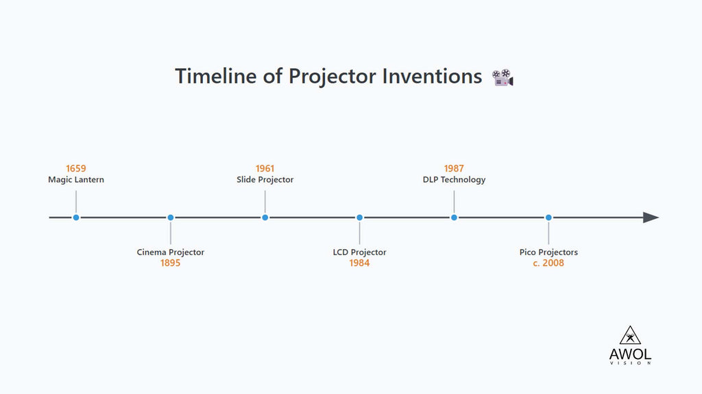 Future Trends in Projector Technology - contextual illustration