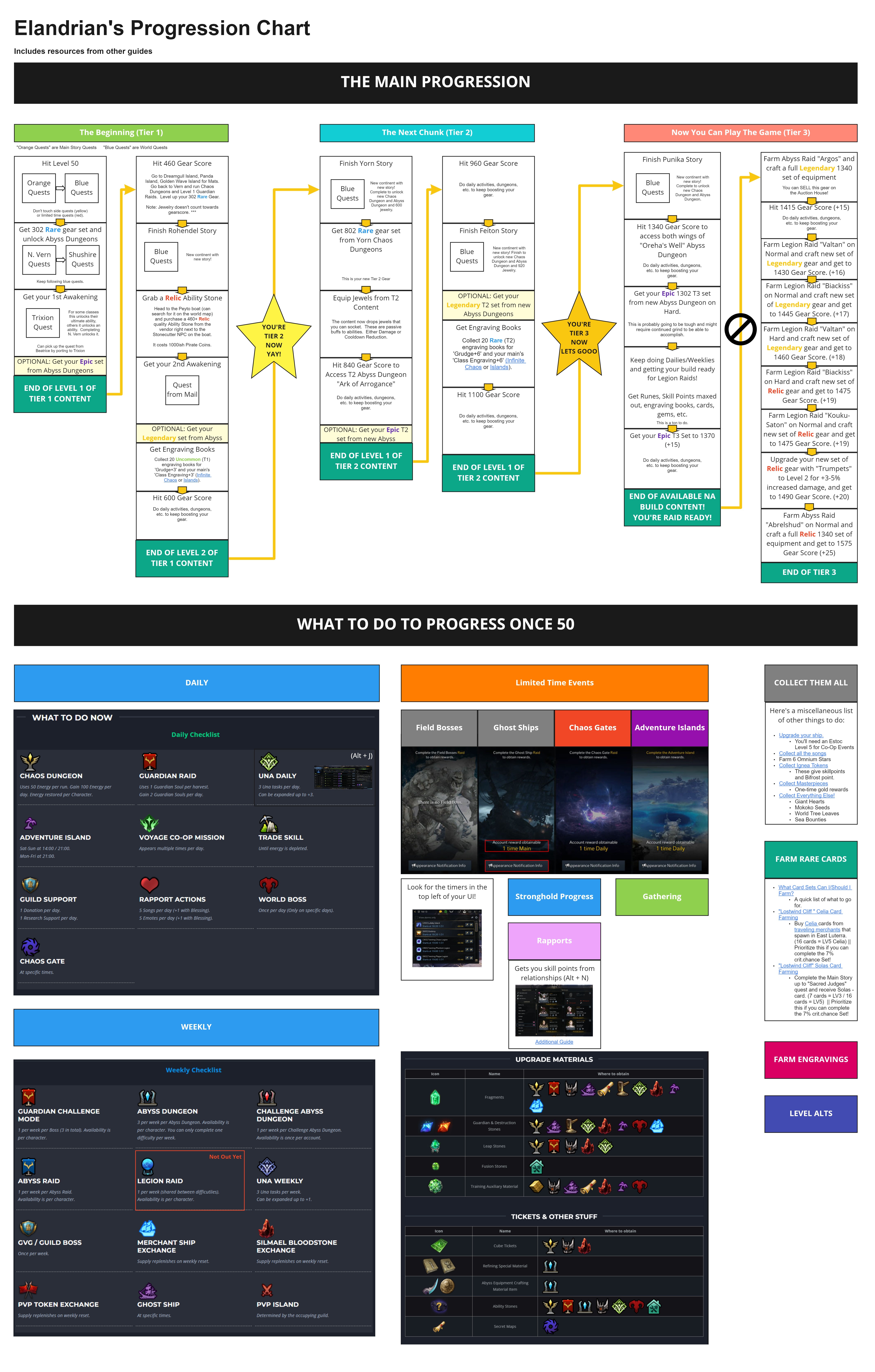 Engaging Players Through Progression - contextual illustration
