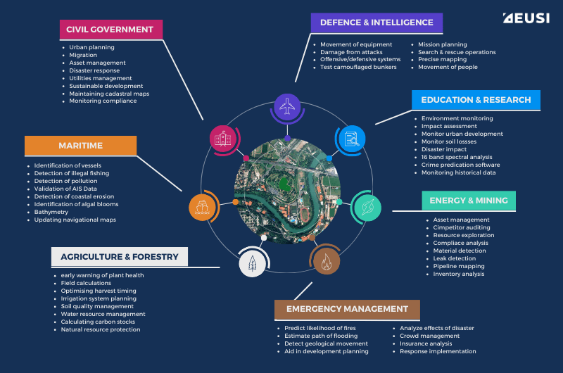 Best Practices for Satellite Data Utilization - contextual illustration
