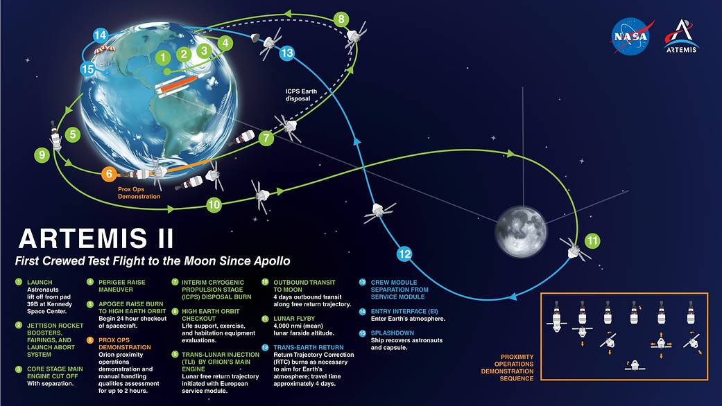 The Artemis Program: A Brief Overview - contextual illustration