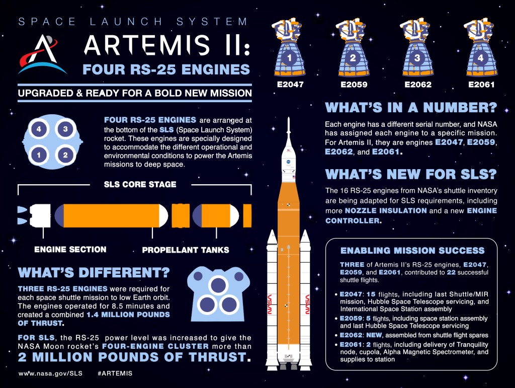Technological Innovations in Artemis II - contextual illustration