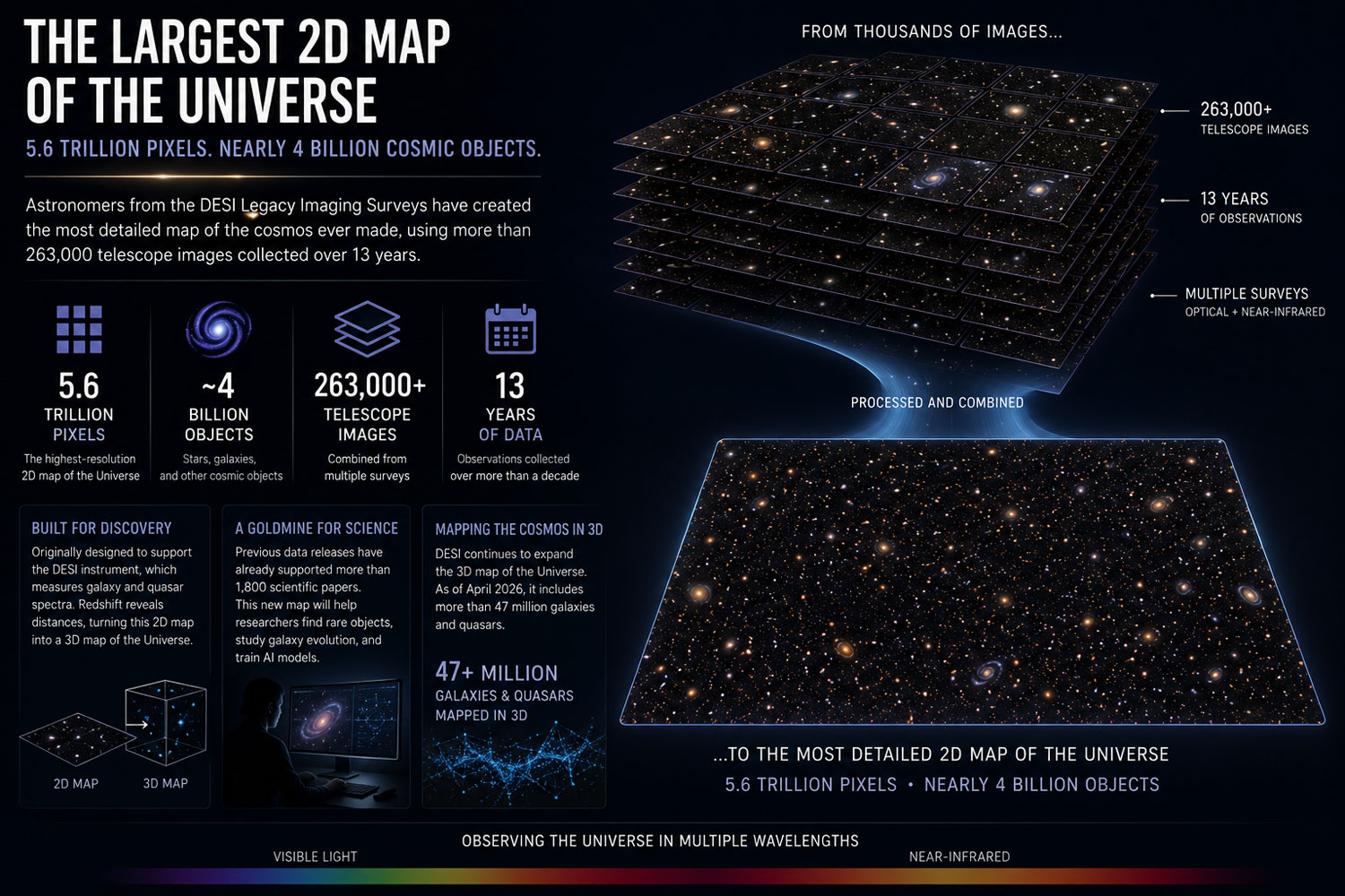 The Sheer Scale: 5.6 Trillion Pixels - contextual illustration