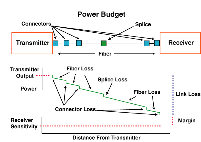 The Technology Behind the Map - contextual illustration
