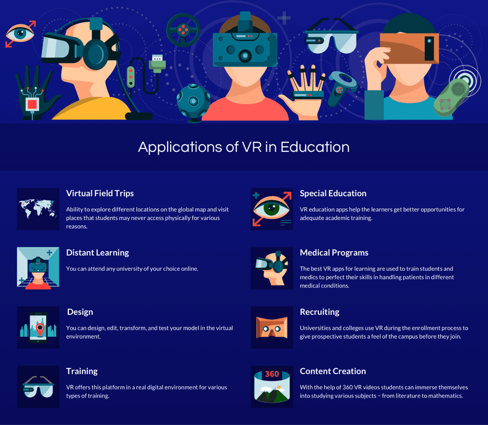 Educational Potential of VR in Astronomy - contextual illustration