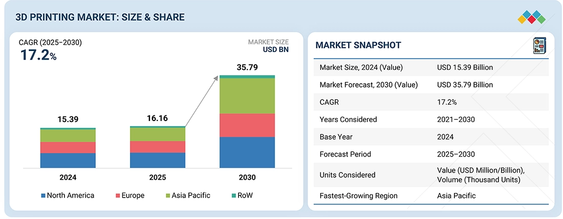 The Rise of the Creality K1 - contextual illustration