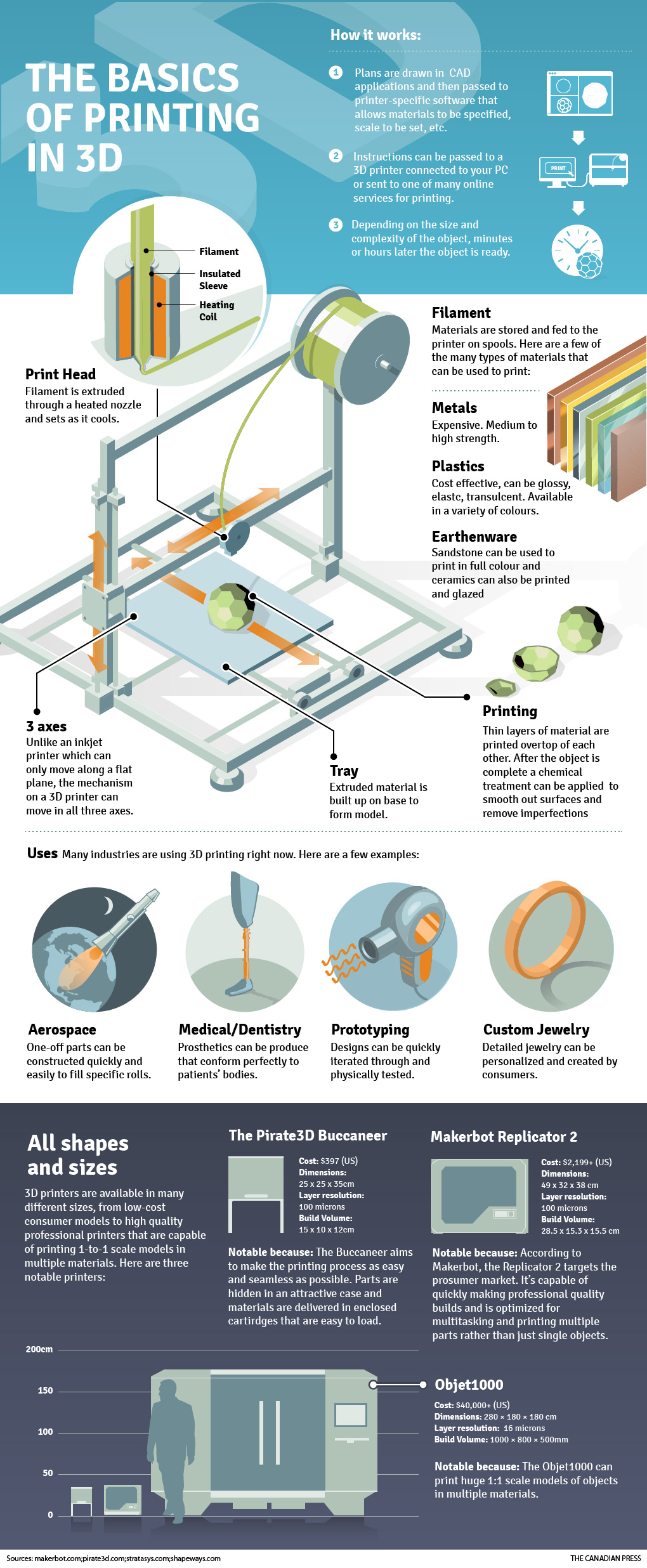 Understanding 3D Printing Basics - contextual illustration