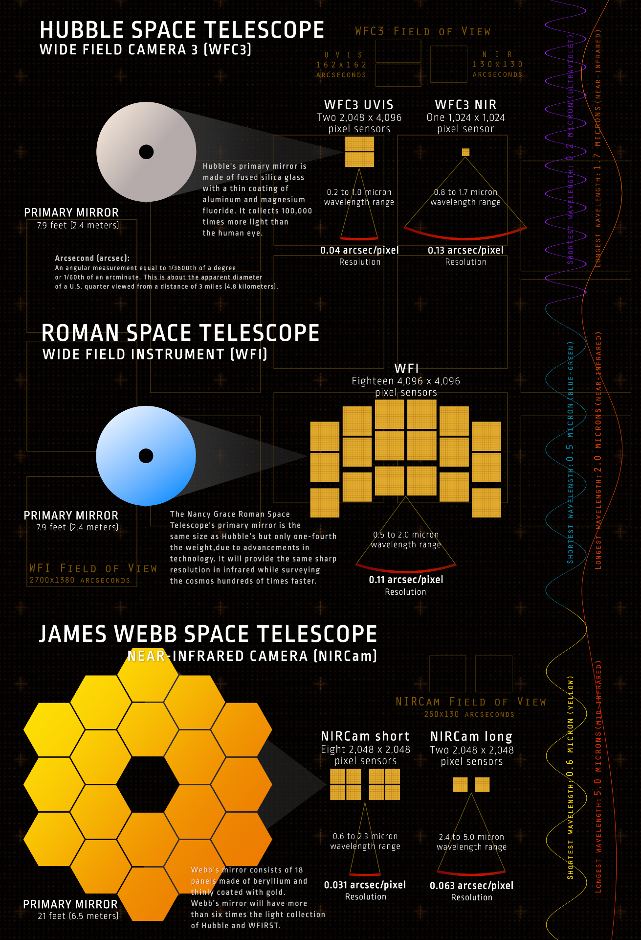 The Mission of the Nancy Grace Roman Space Telescope - visual representation