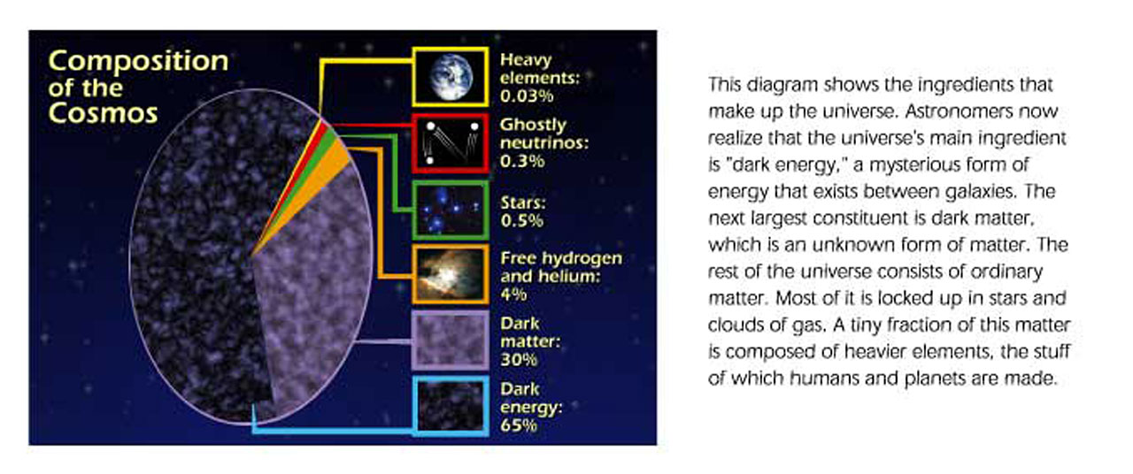 Technical Marvel: The Capabilities of the Roman Telescope - visual representation
