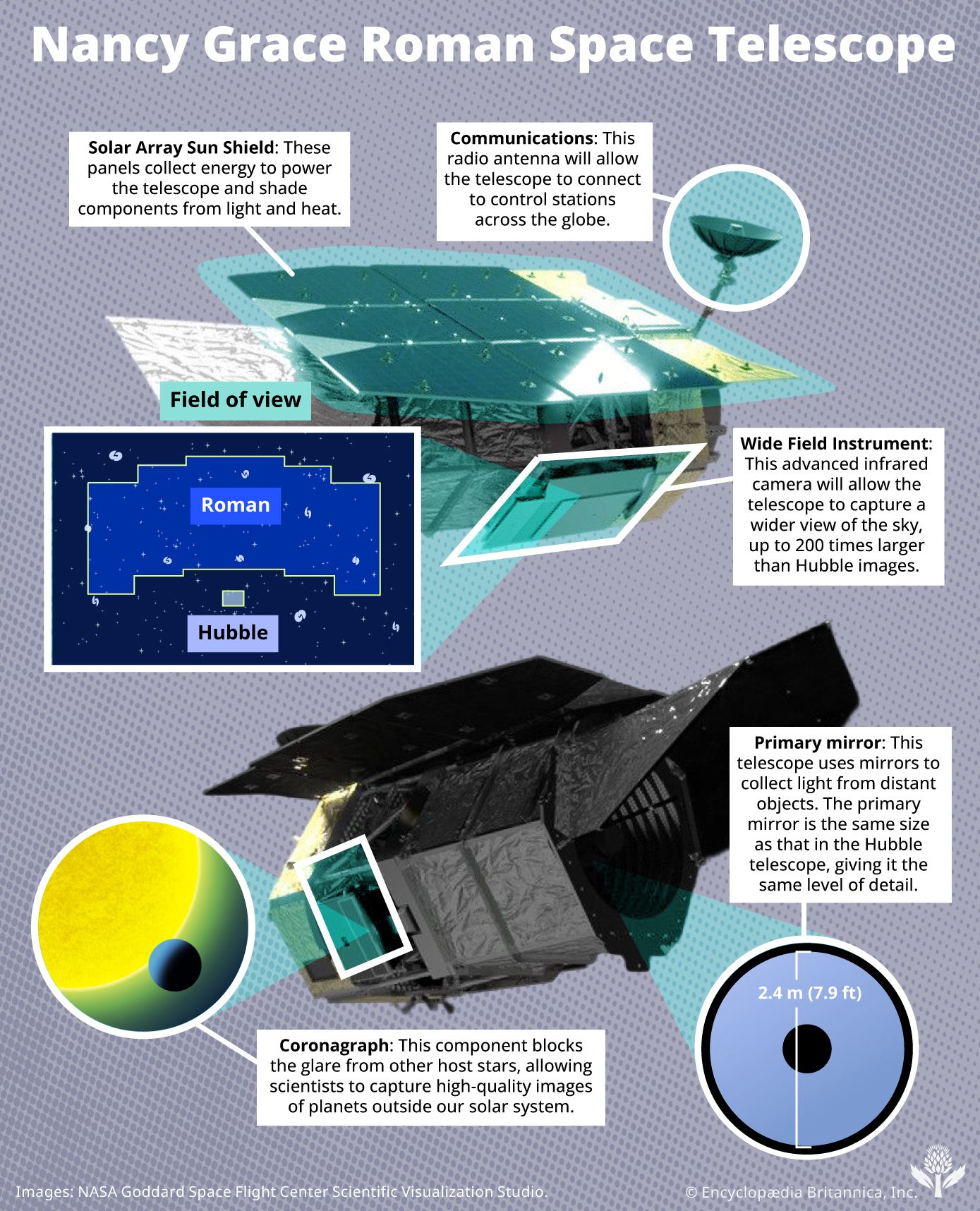 Implementation and Challenges - visual representation