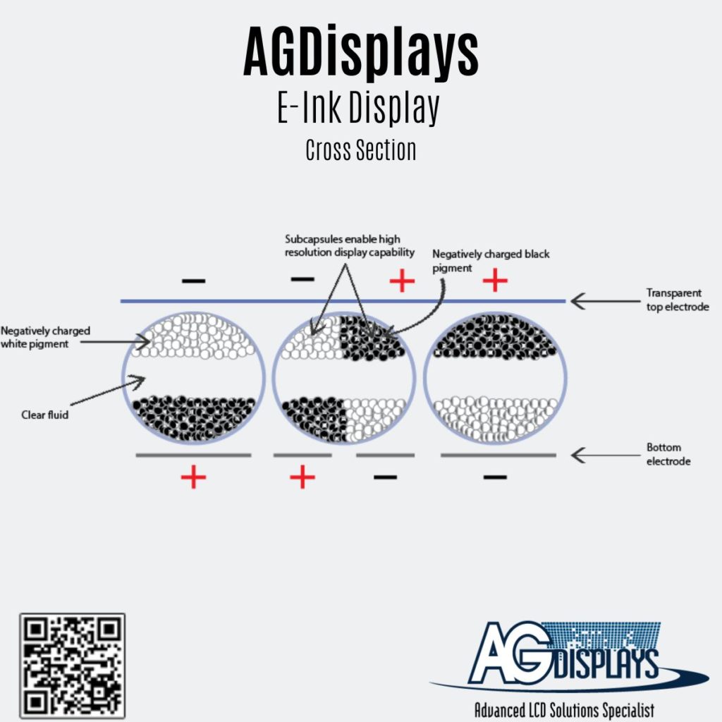 Combining E Ink and OLED: A Match Made in Tech Heaven - contextual illustration