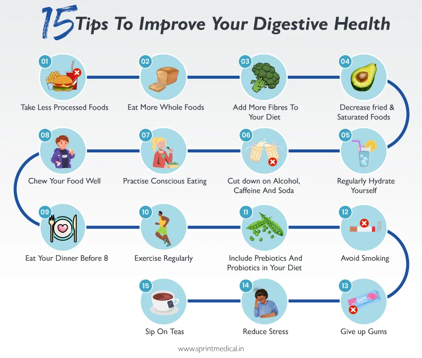 Best Practices for Using Digestive Gummies - contextual illustration