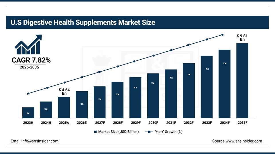 Future Trends in Digestive Health Supplements - contextual illustration