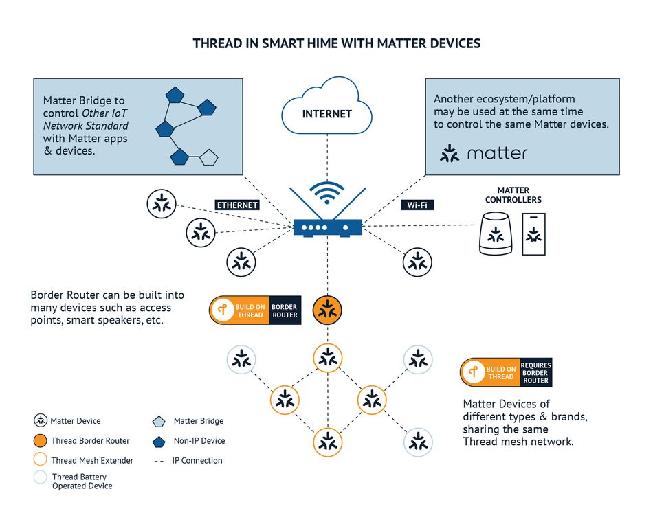 TL; DR - visual representation