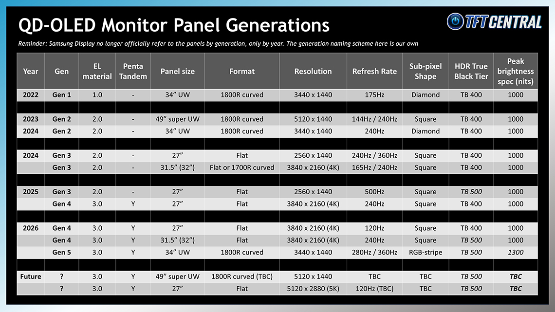 Recent Upgrades and Innovations - visual representation