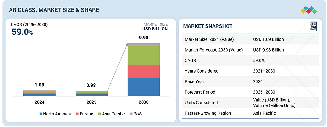 Market Position and Competitor Analysis - contextual illustration