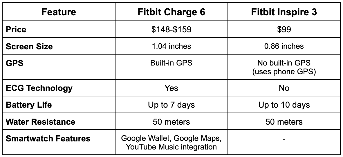 Practical Implementation Guides - visual representation