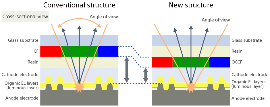 Implementation Guide - visual representation