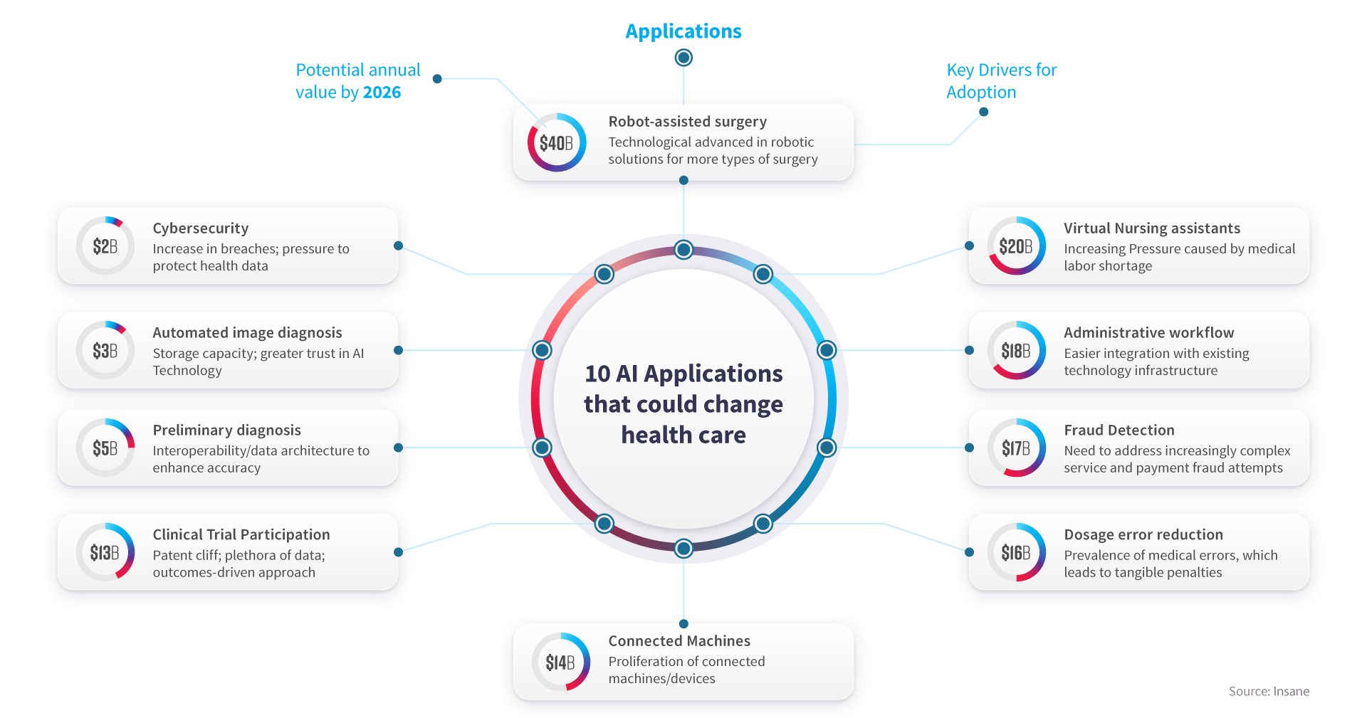 Real-World Applications of AI Agents - contextual illustration