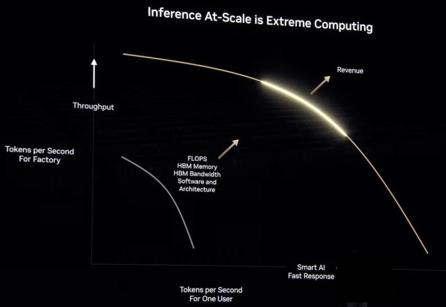 Future Trends and Recommendations - visual representation