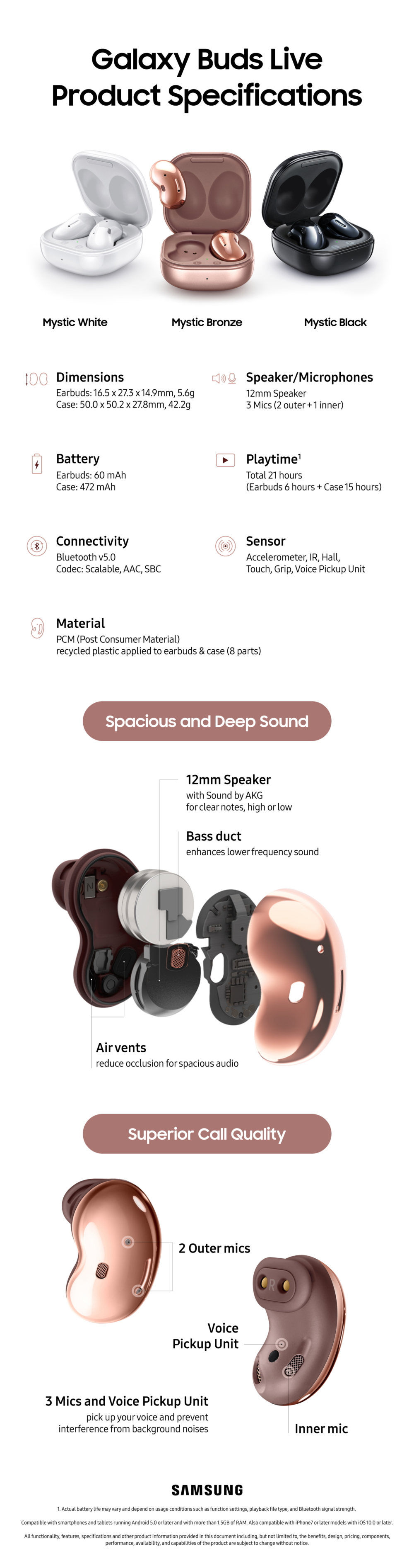 Technical Specifications - contextual illustration