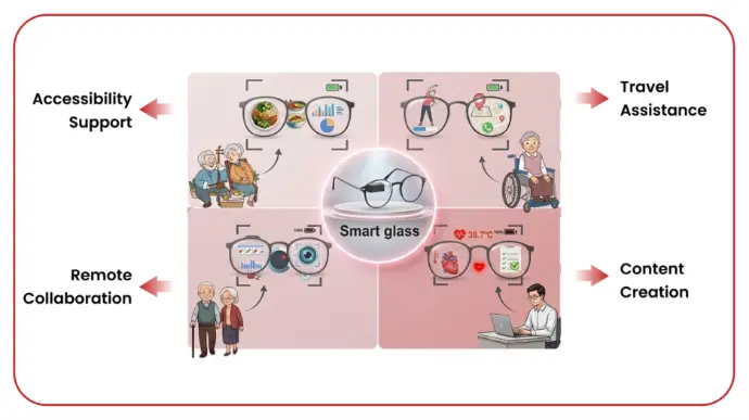 Real-World Use Cases - contextual illustration