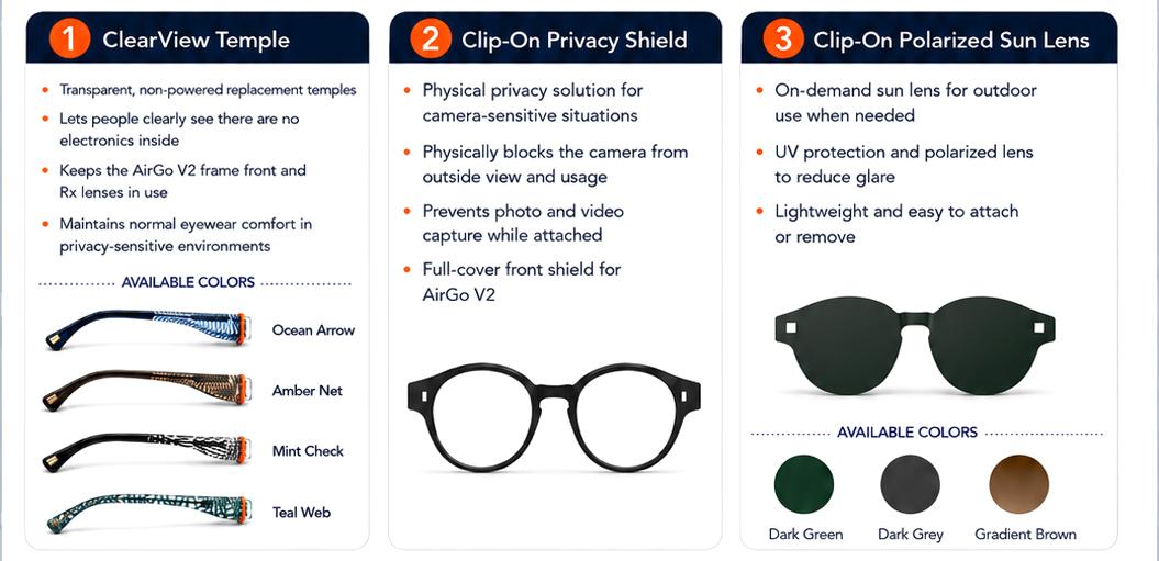 Features of Camera-less Smart Glasses - visual representation