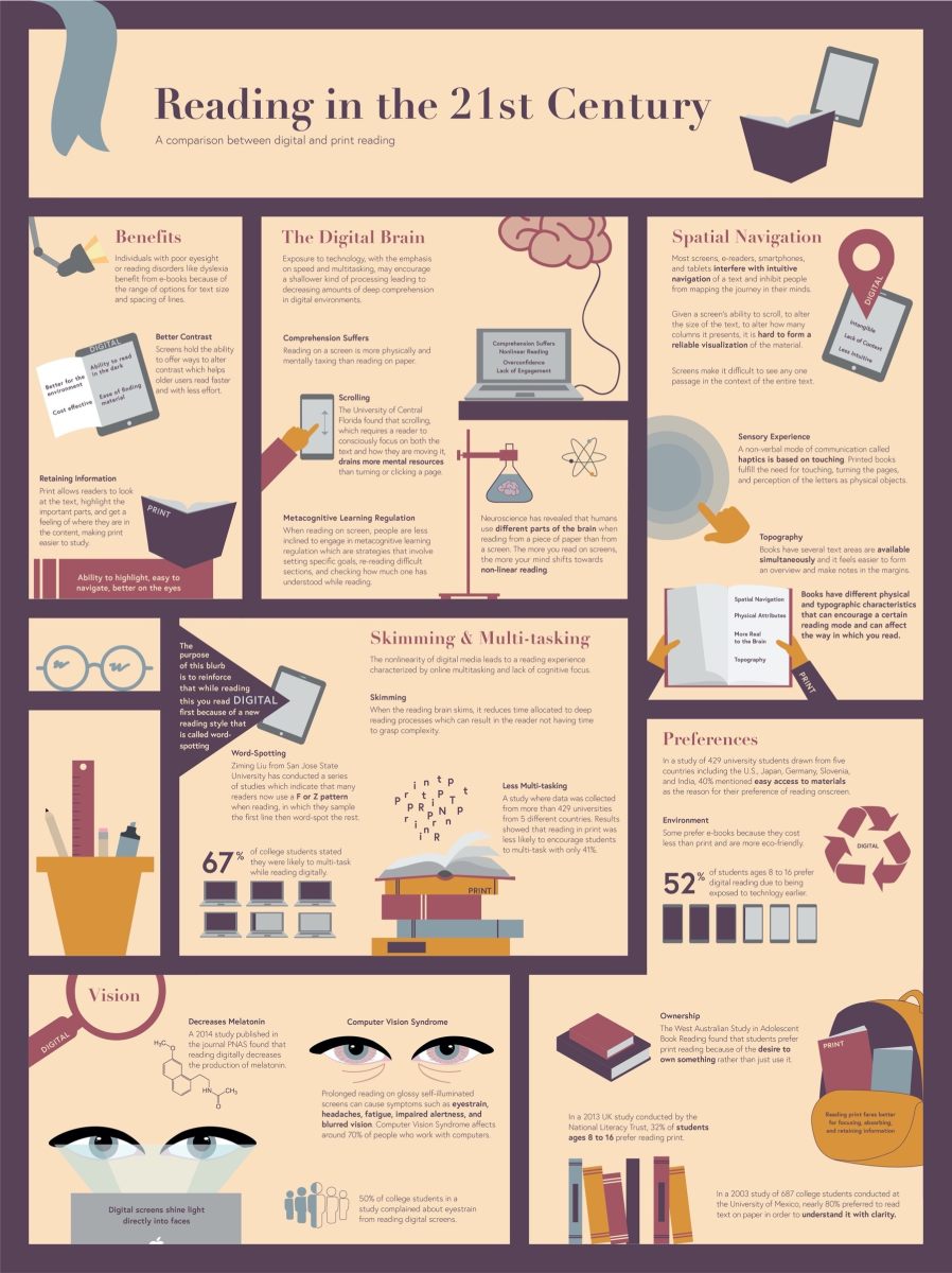 Technical Specifications - visual representation