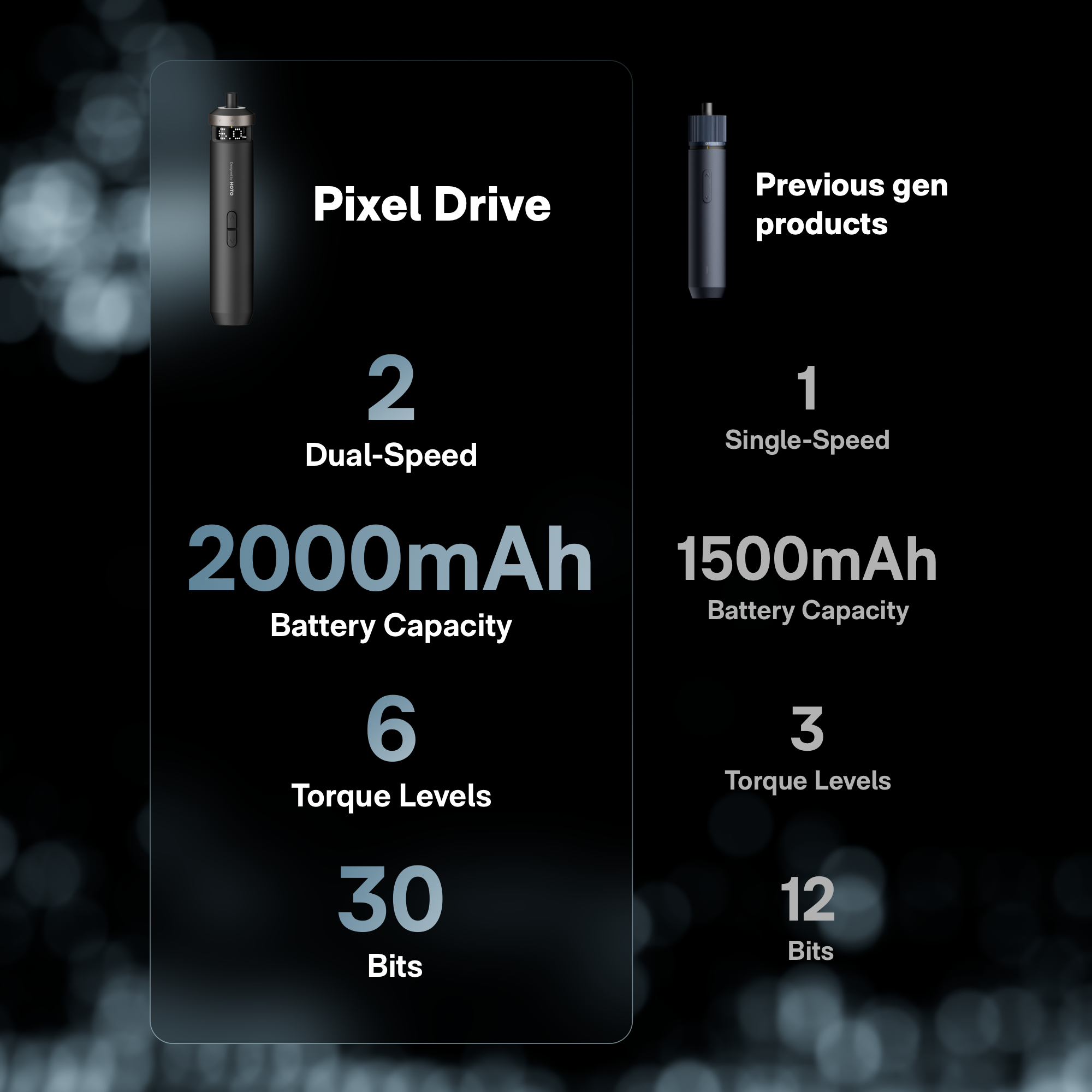 The Evolution of Electric Screwdrivers - visual representation