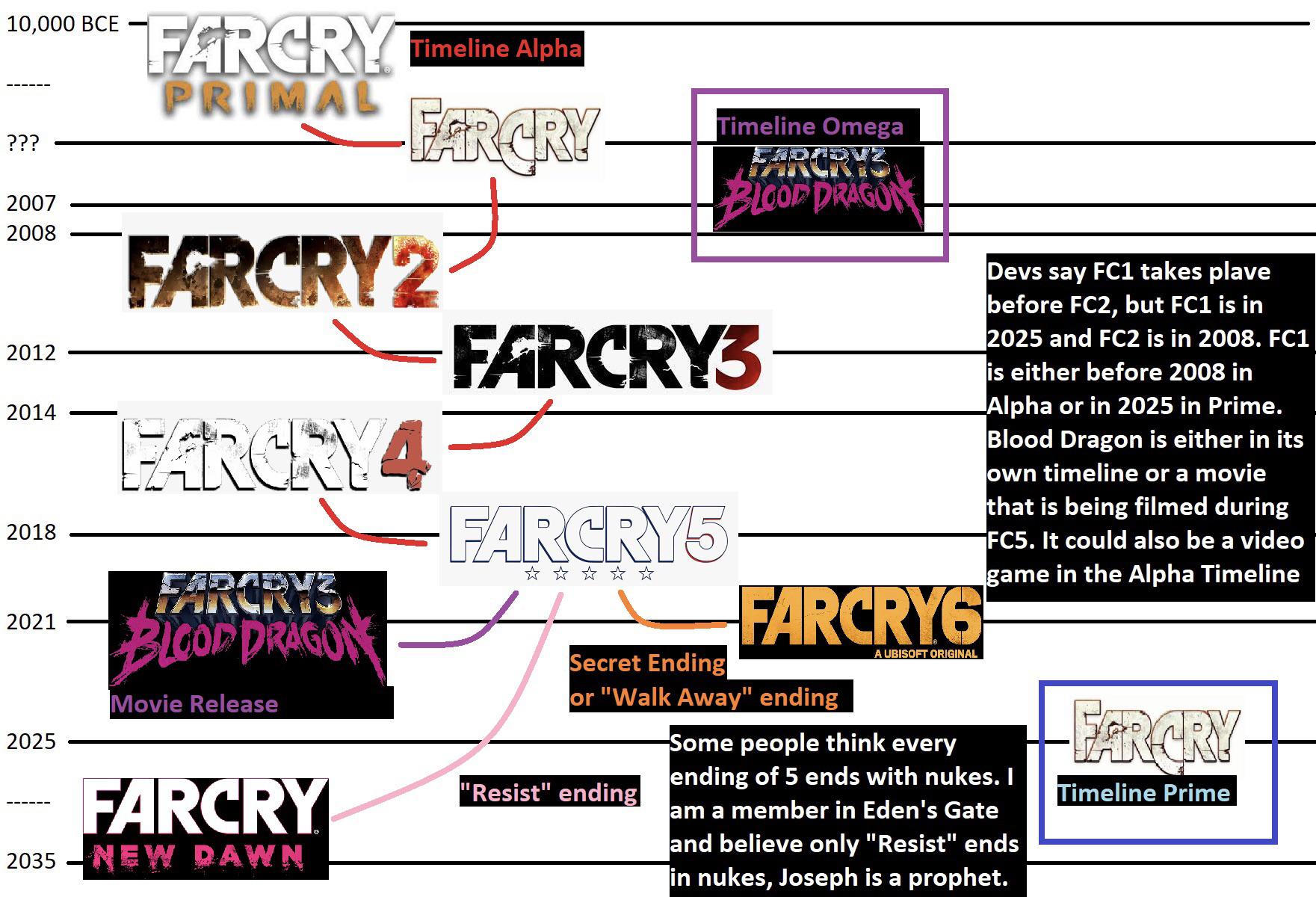 TL; DR - visual representation