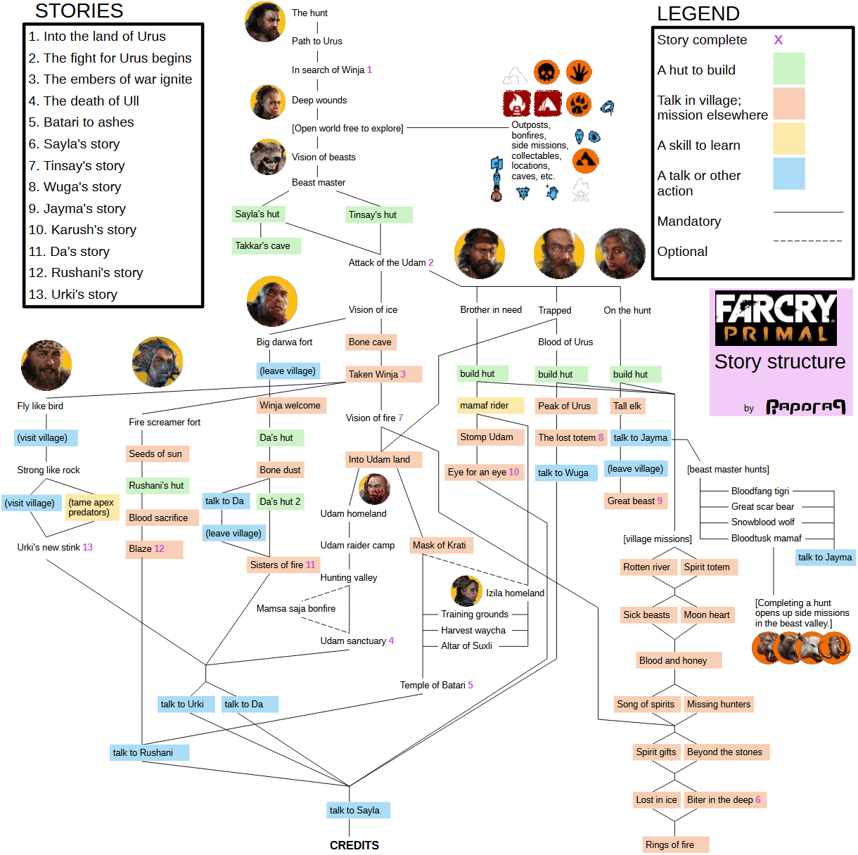 The Technology Behind Kodiak - visual representation