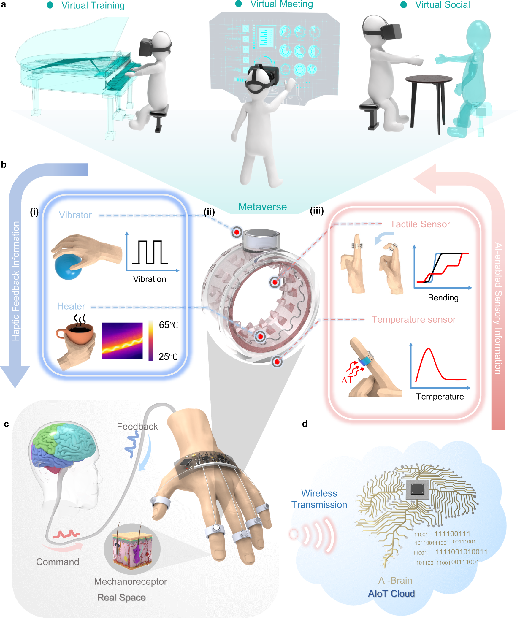 Understanding Haptic Technology - contextual illustration