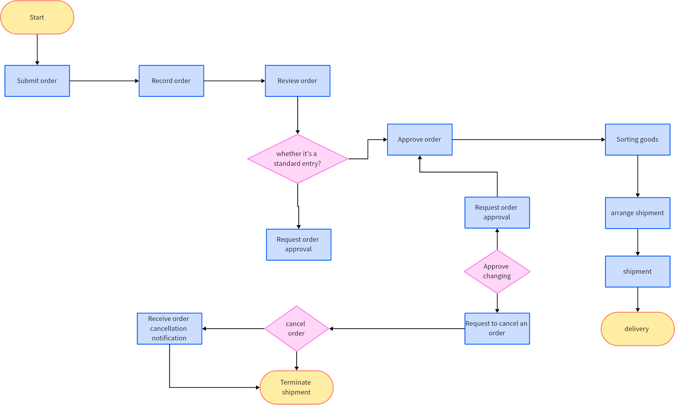 Understanding AI-Generated Remixes - visual representation