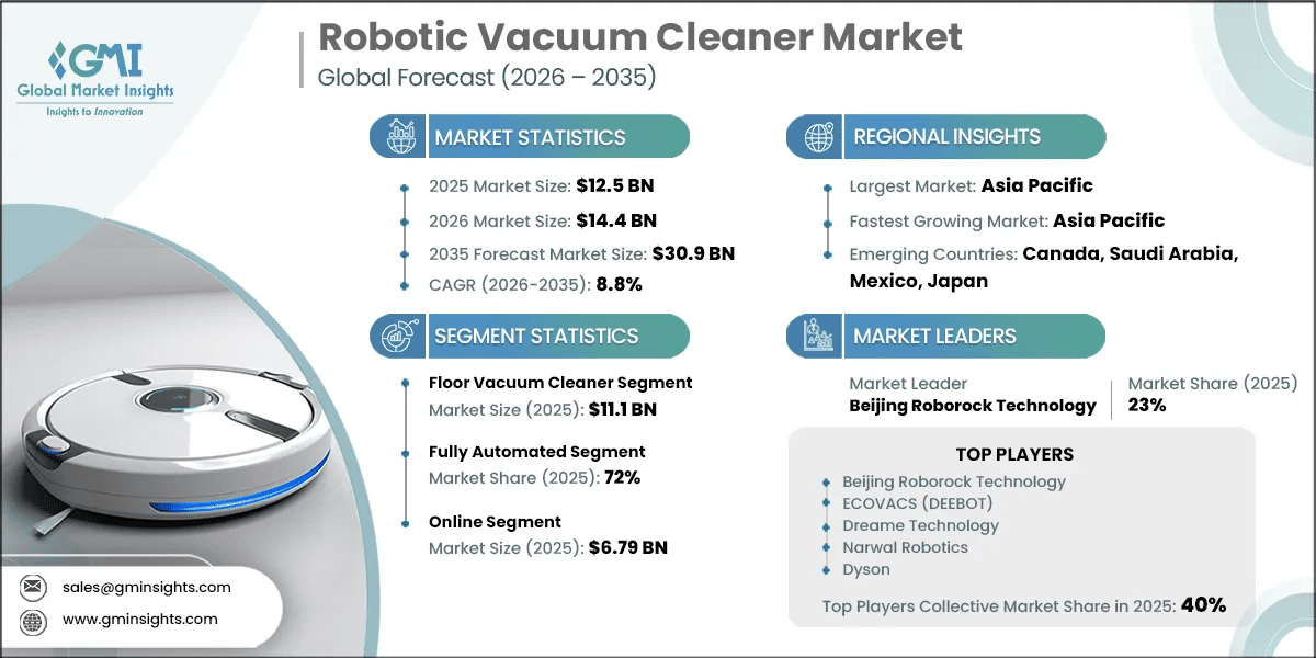 Key Innovations in Robot Vacuums - contextual illustration