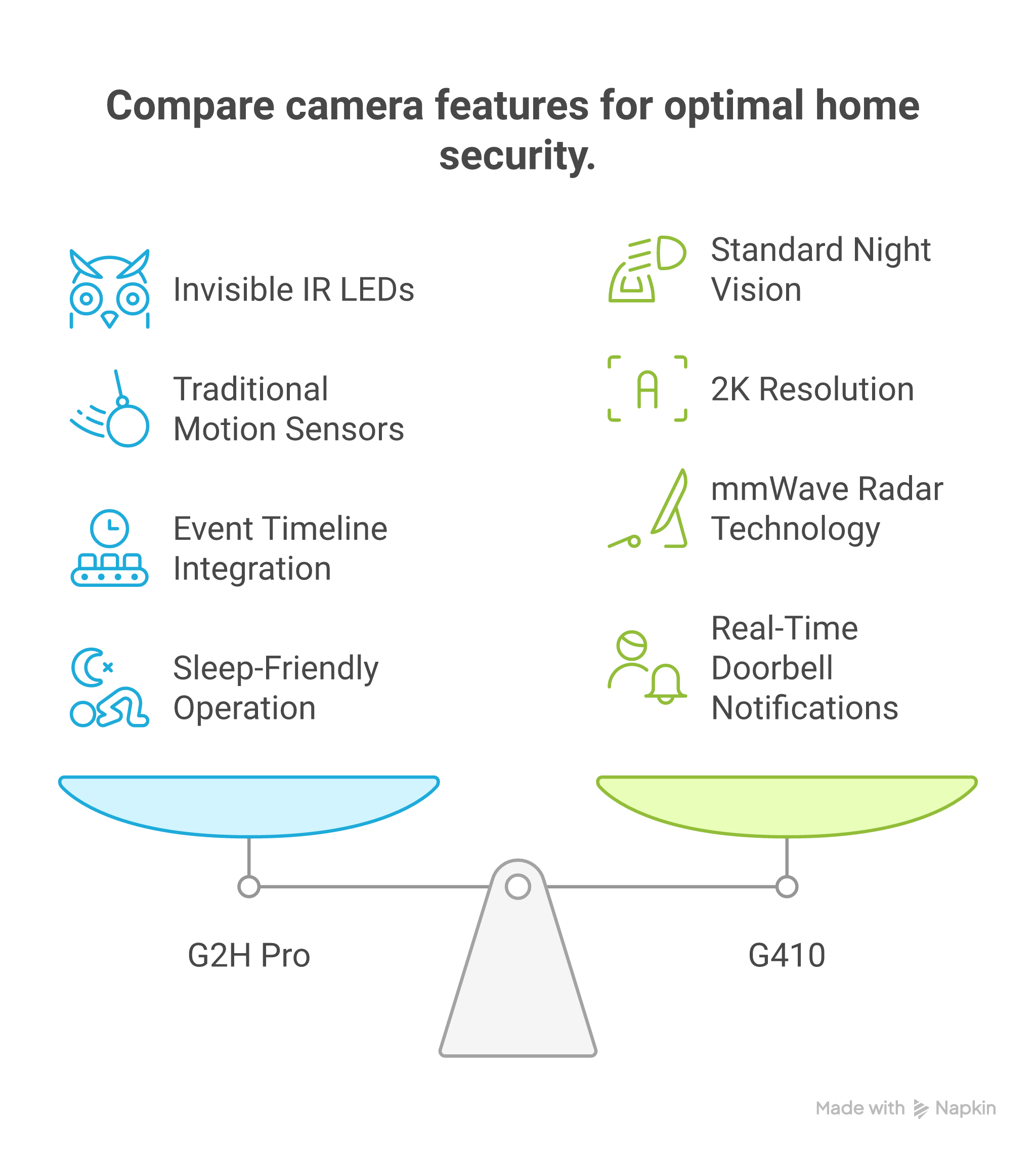 FAQ - visual representation