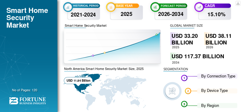 Future Trends in Smart Home Security - contextual illustration