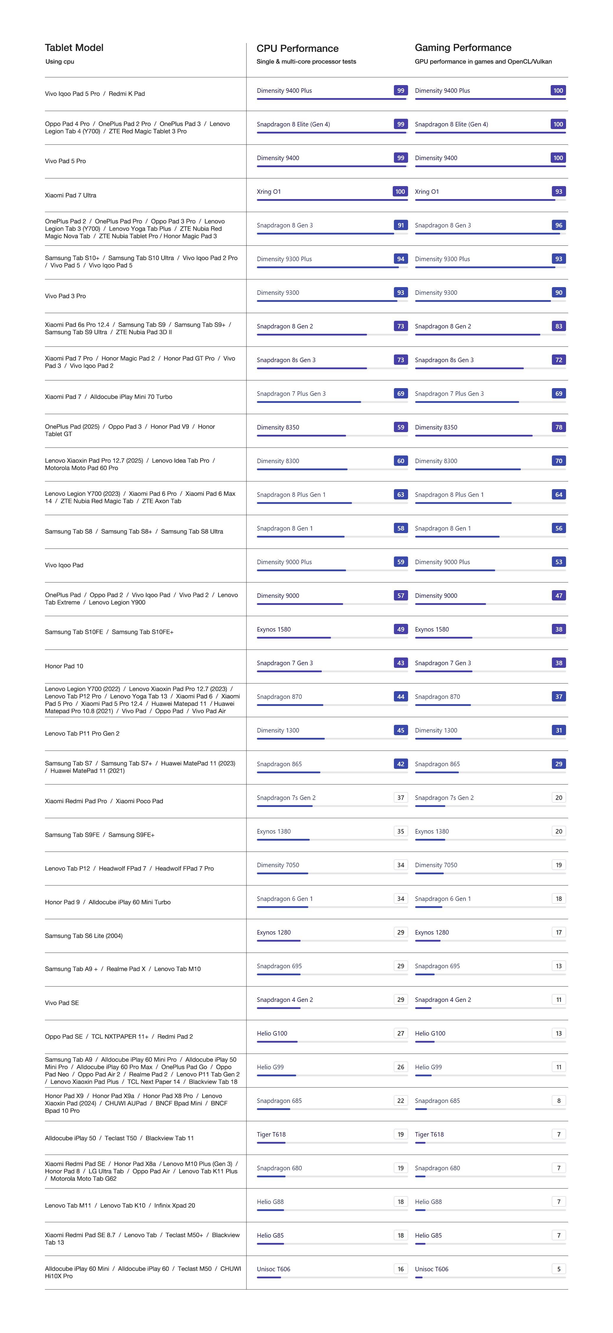 Technical Specifications - contextual illustration