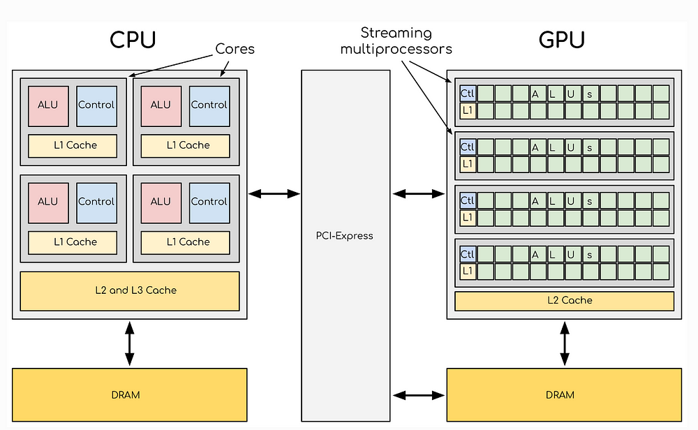 The Significance of Nvidia Entering the CPU Market - contextual illustration