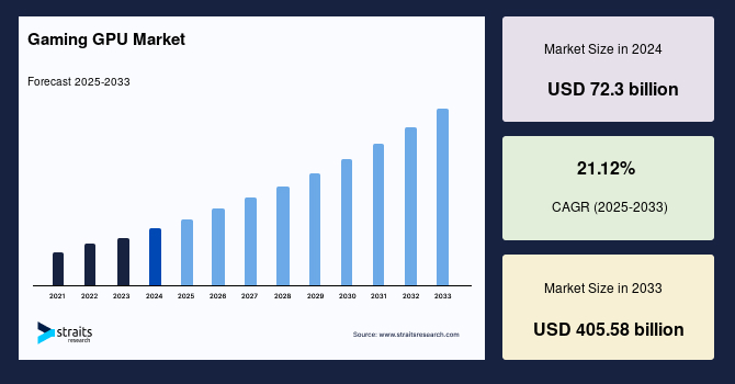Market Impact and Predictions - contextual illustration
