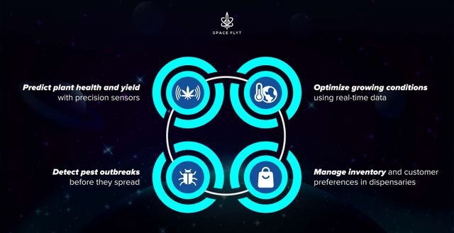 Future Trends and Recommendations - contextual illustration