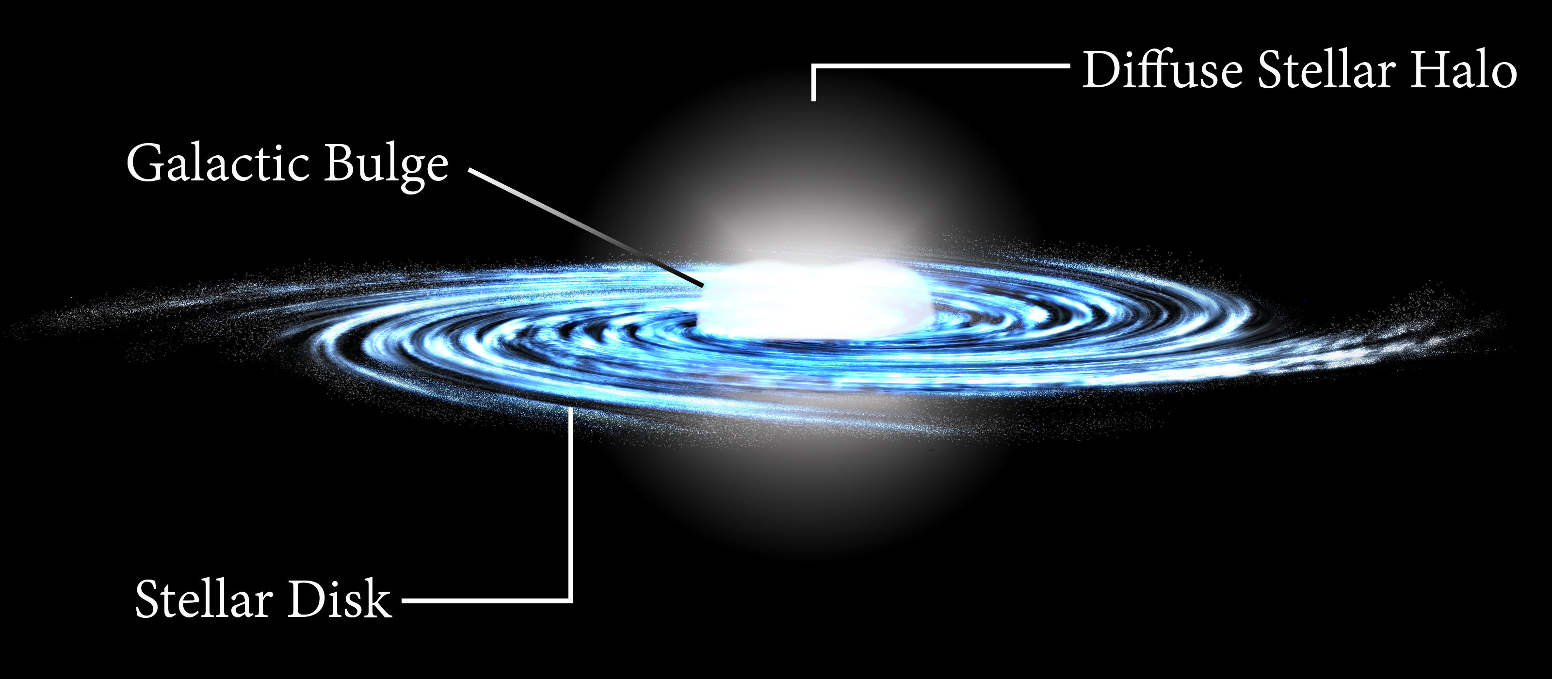 Understanding the Galactic Bulge - visual representation