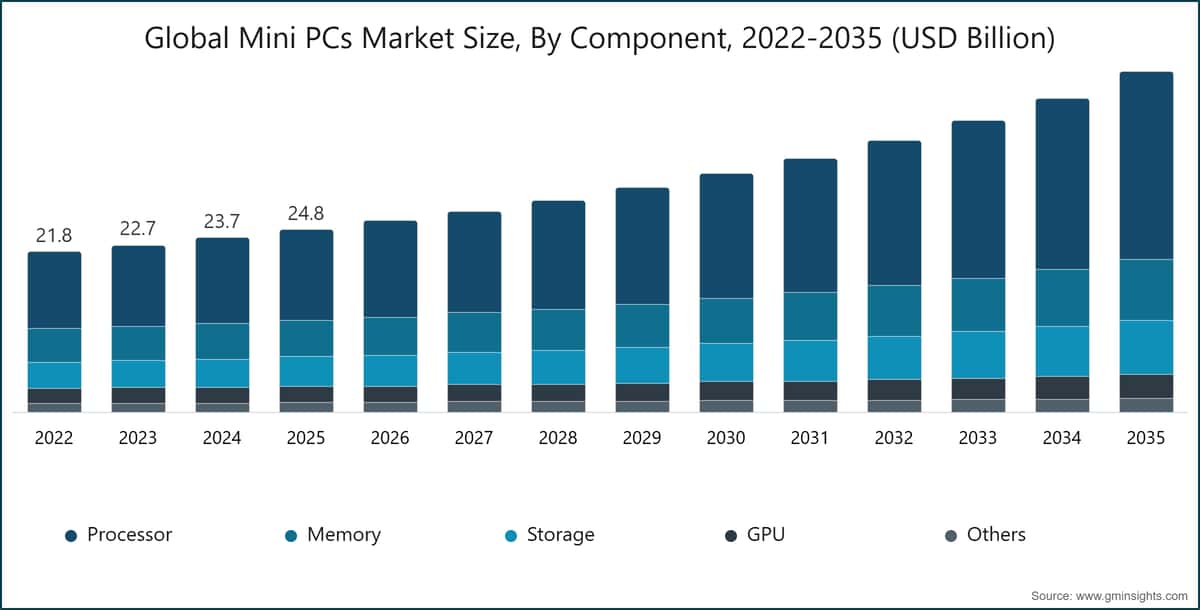 The Rise of Mini PCs - contextual illustration