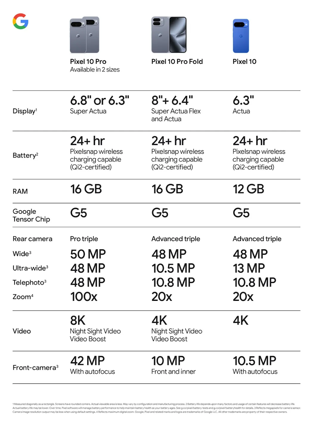 Security and Privacy - contextual illustration