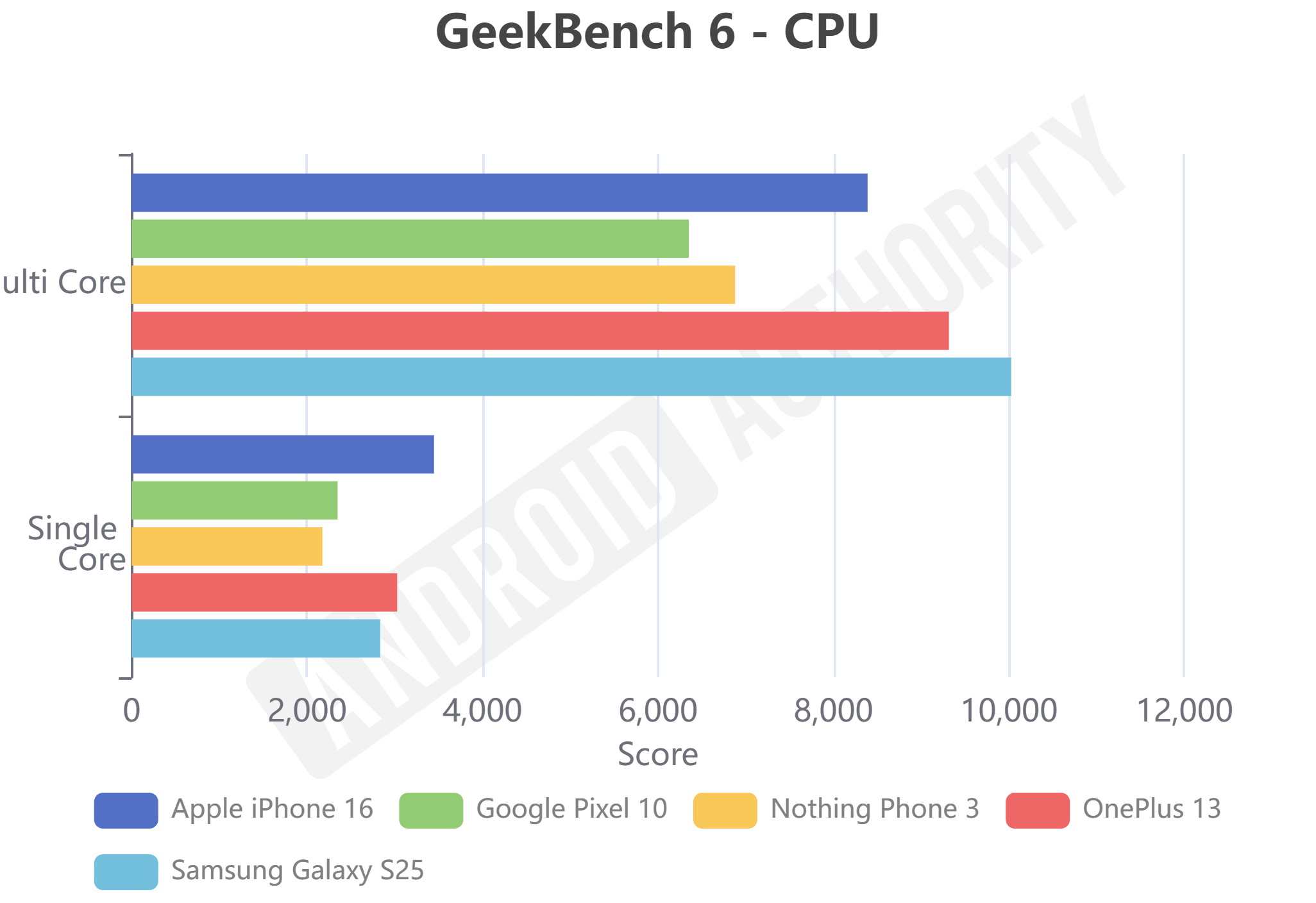 Future Trends and Recommendations - visual representation